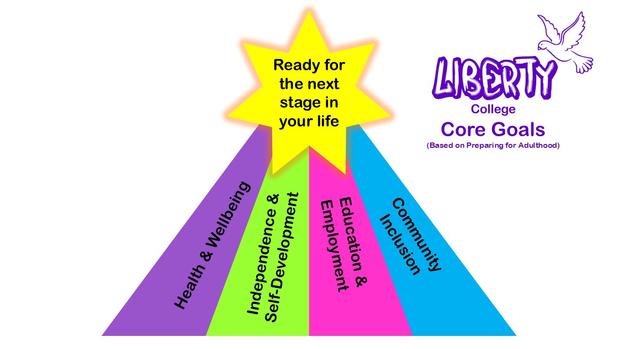 core values